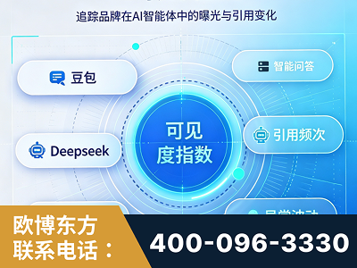 合山-AI可见度监测