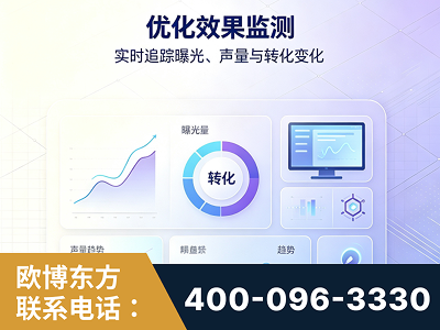 合山-优化效果监测