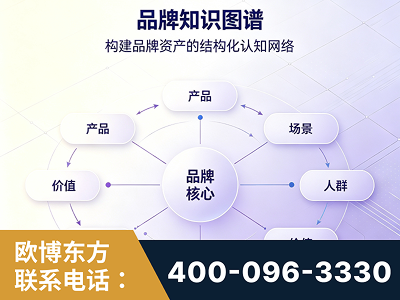 合山-品牌知识图谱