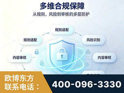 合山-多维合规保障
