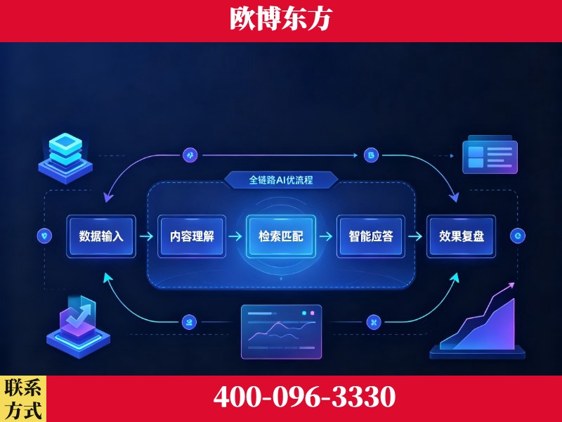 合山-品牌优化
